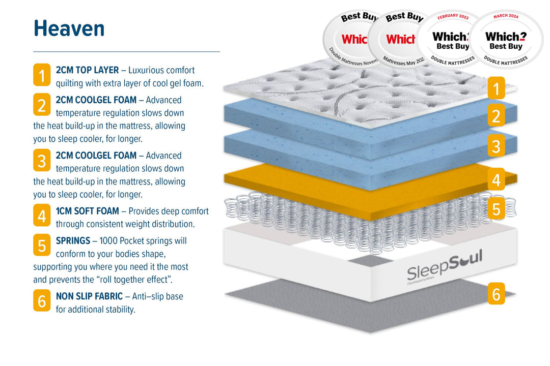 SleepSoul Heaven Mattress