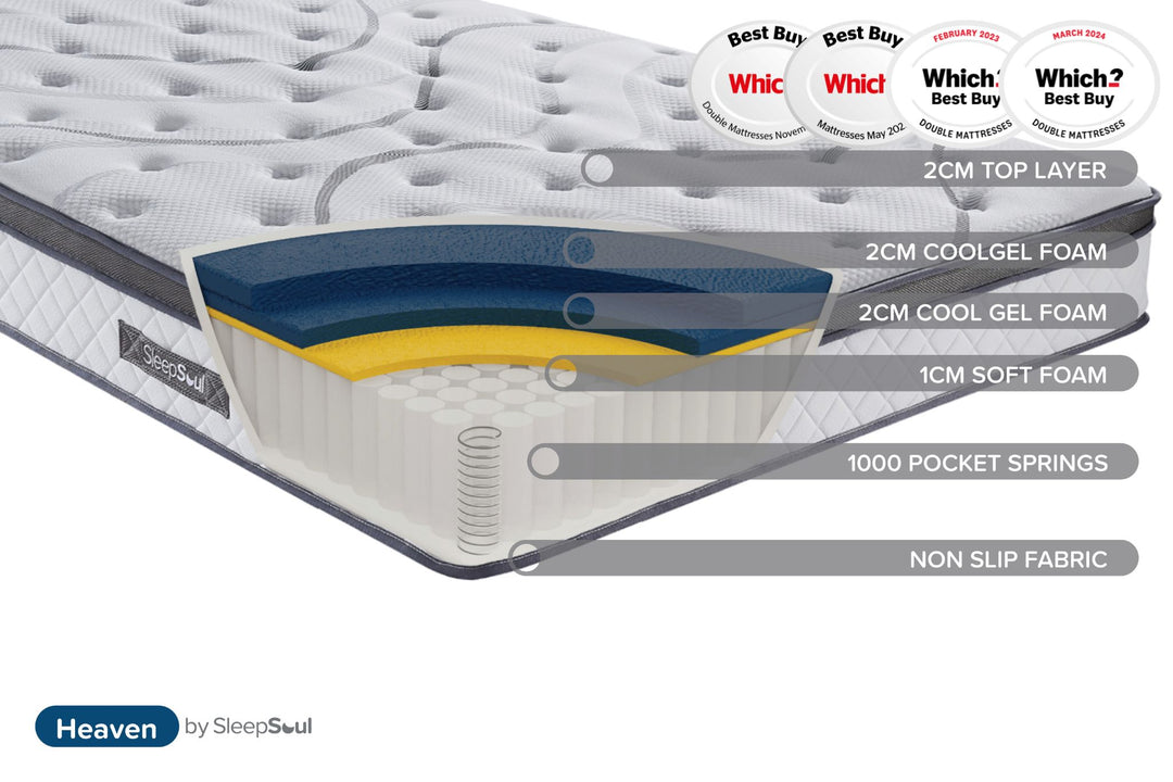 SleepSoul Heaven Mattress