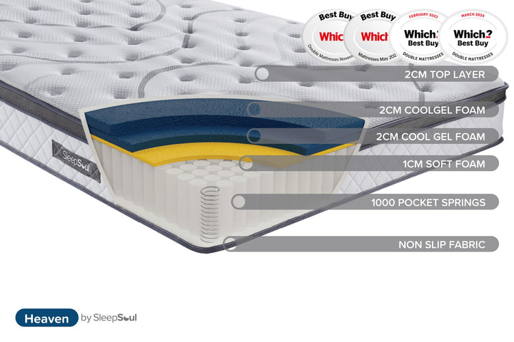 SleepSoul Heaven Mattress