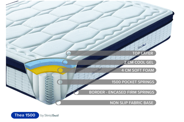 SleepSoul Thea Mattress
