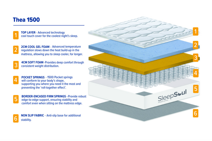 SleepSoul Thea Mattress