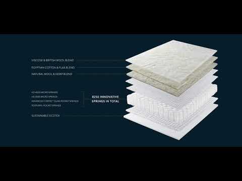 Harrison Spink's Bespoke TF 8250 Mattress